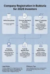 Company Registration Bulgaria